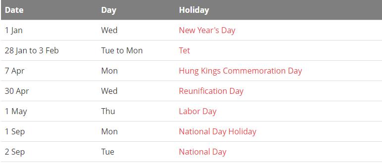 vietnam tet holiday 2025