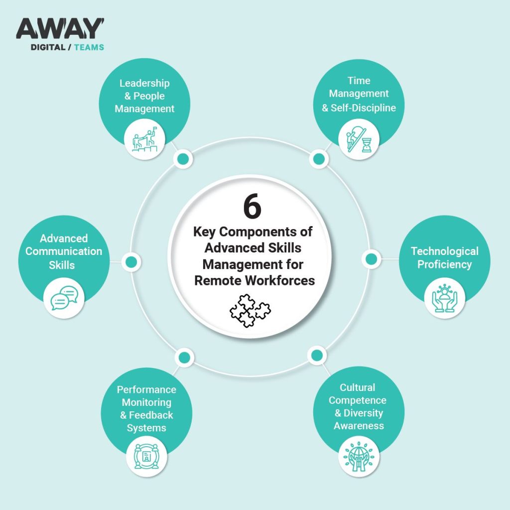 advanced skills management for remote workforces