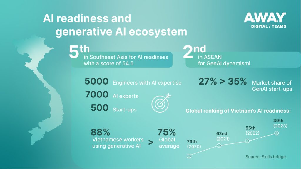 ai-readiness-and-generative-ai-ecosystem