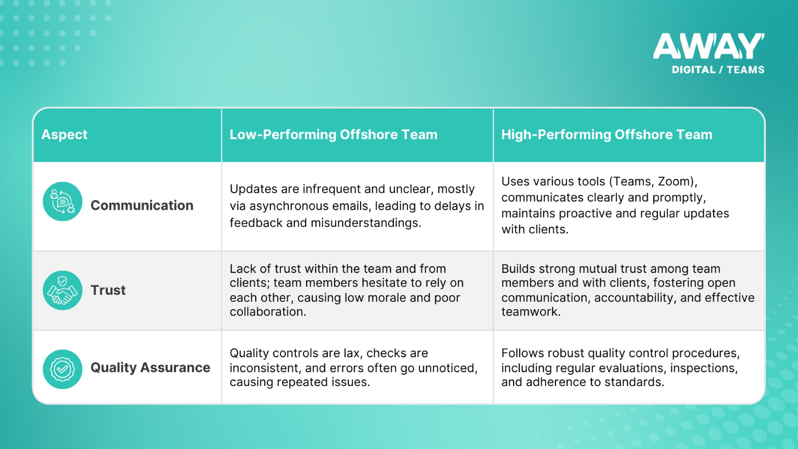graphic trust quality communication offshore team